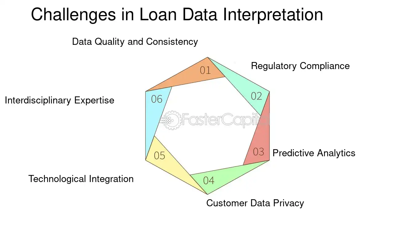 Challenges in Loan Data Interpretation - Loan Data Visualization: Visualizing Loan Data: Fueling Innovation in the Startup Ecosystem